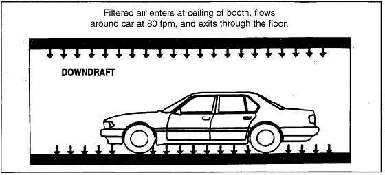 Illustration of a downdraft ventilation paint booth